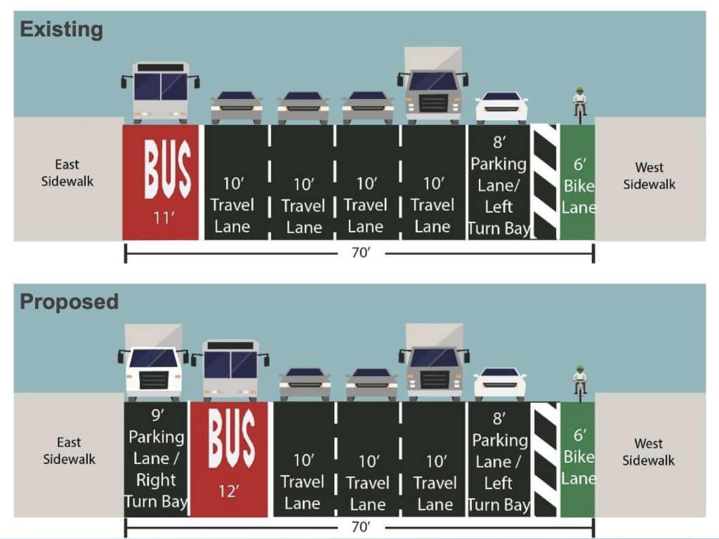 The First Avenue bus lane was moved away from the curb to an offset position | NYC Department of Transportation