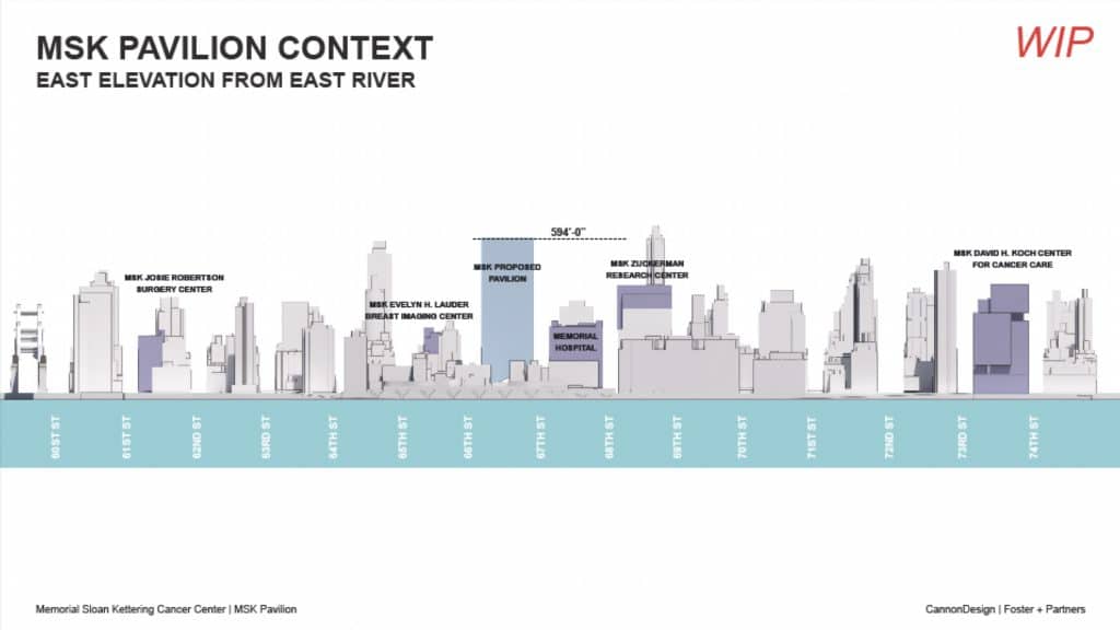 The massive new MSK Pavilion would be much taller than most buildings on the Upper East Side | Memorial Sloan Kettering